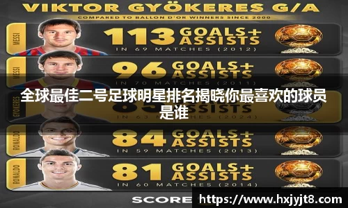 全球最佳二号足球明星排名揭晓你最喜欢的球员是谁